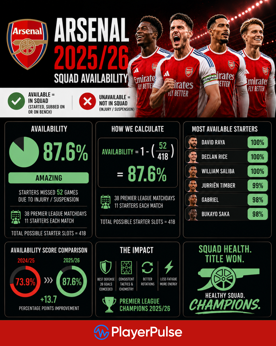 arsenal-graphic-2526